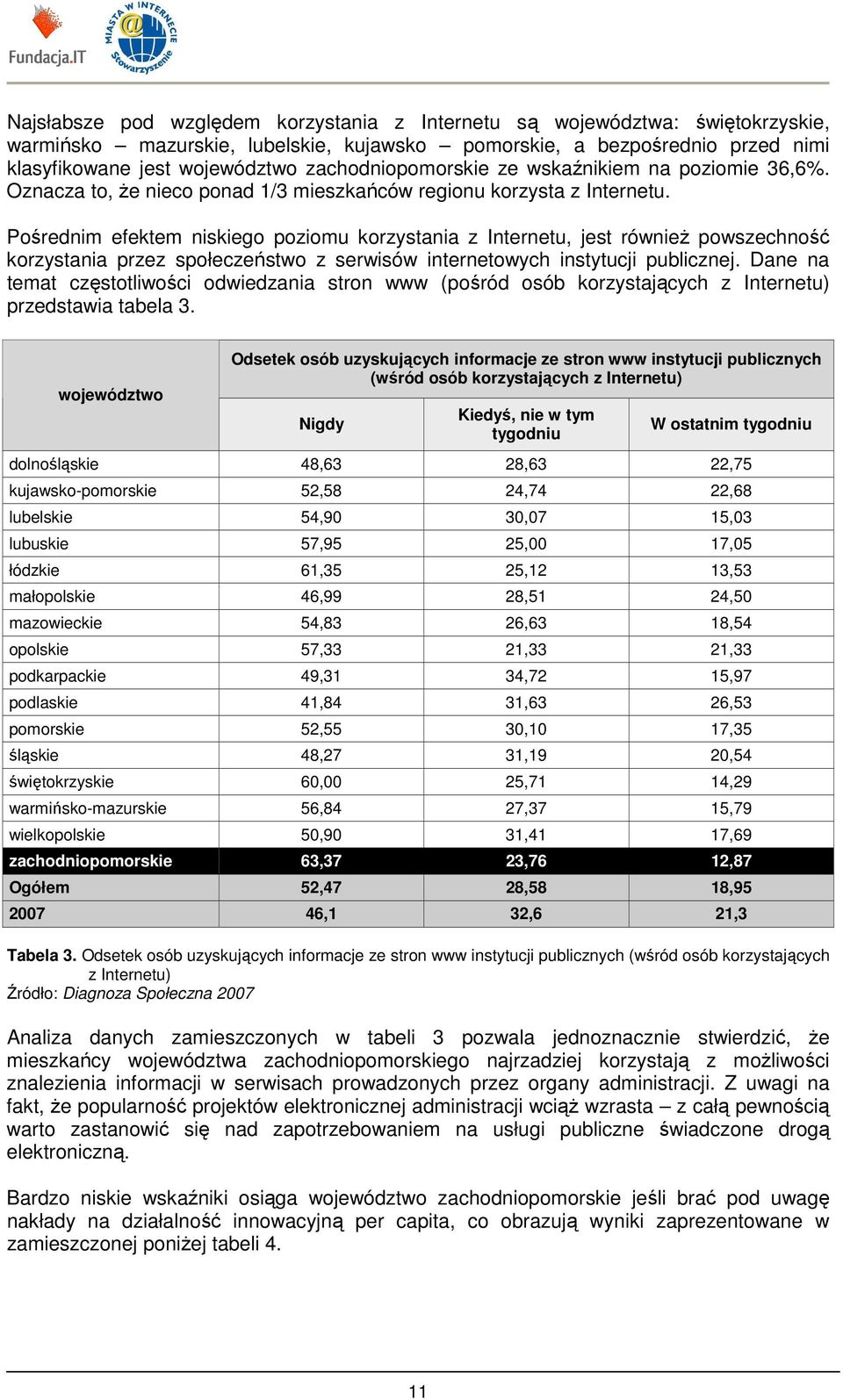 Pośrednim efektem niskiego poziomu korzystania z Internetu, jest równieŝ powszechność korzystania przez społeczeństwo z serwisów internetowych instytucji publicznej.