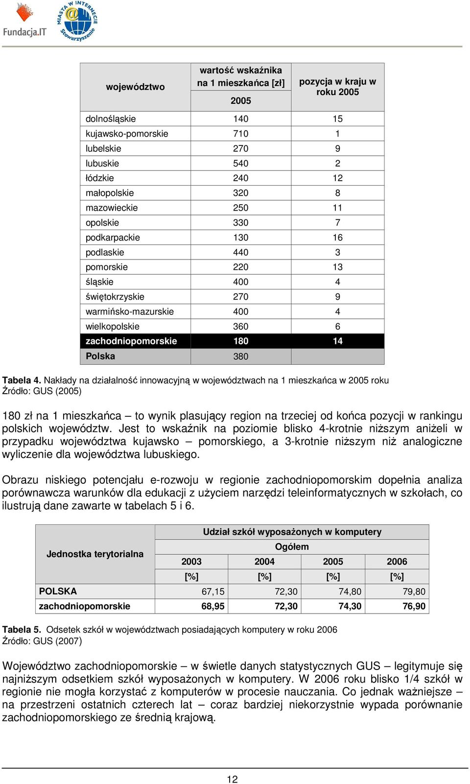 Polska 380 Tabela 4.