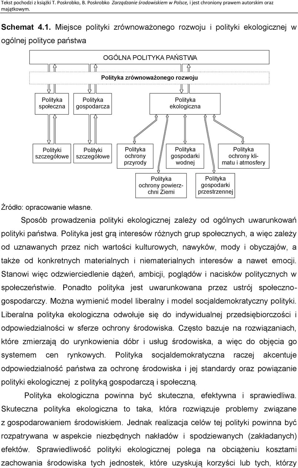 Polityki szczegółowe ochrony przyrody gospodarki wodnej ochrony klimatu i atmosfery ochrony powierzchni Ziemi gospodarki przestrzennej Źródło: opracowanie własne.