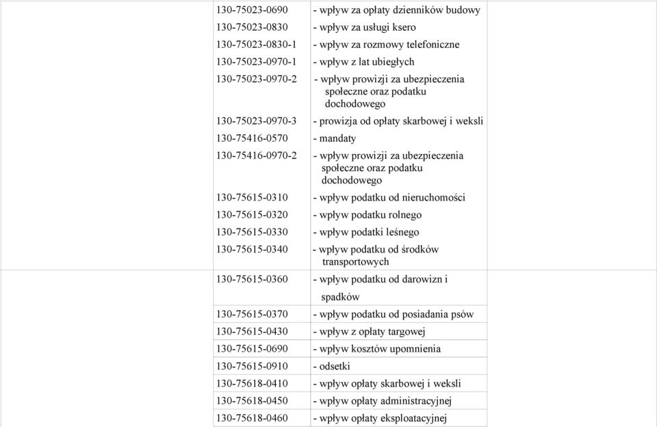 społeczne oraz podatku dochodowego 130-75615-0310 - wpływ podatku od nieruchomości 130-75615-0320 - wpływ podatku rolnego 130-75615-0330 - wpływ podatki leśnego 130-75615-0340 - wpływ podatku od