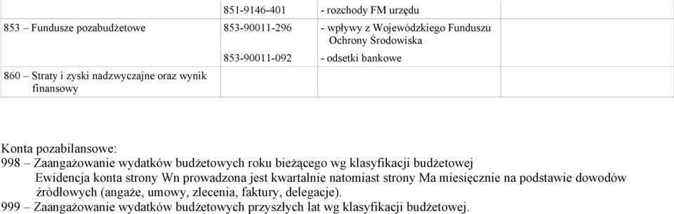 bieżącego wg klasyfikacji budżetowej Ewidencja konta strony Wn prowadzona jest kwartalnie natomiast strony Ma miesięcznie na podstawie