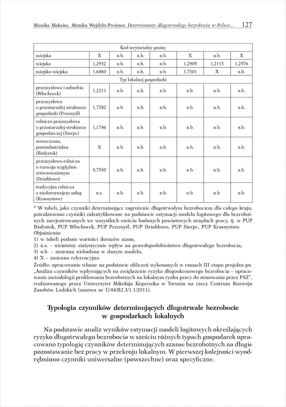 nowoczesna, postindustrialna (Białystok) przemysłowo-rolnicza o rozwoju względnie zrównoważonym (Działdowo) tradycyjna rolnicza z niedorozwojem usług (Krasnystaw) Typ lokalnej gospodarki 1,2211 n.b.