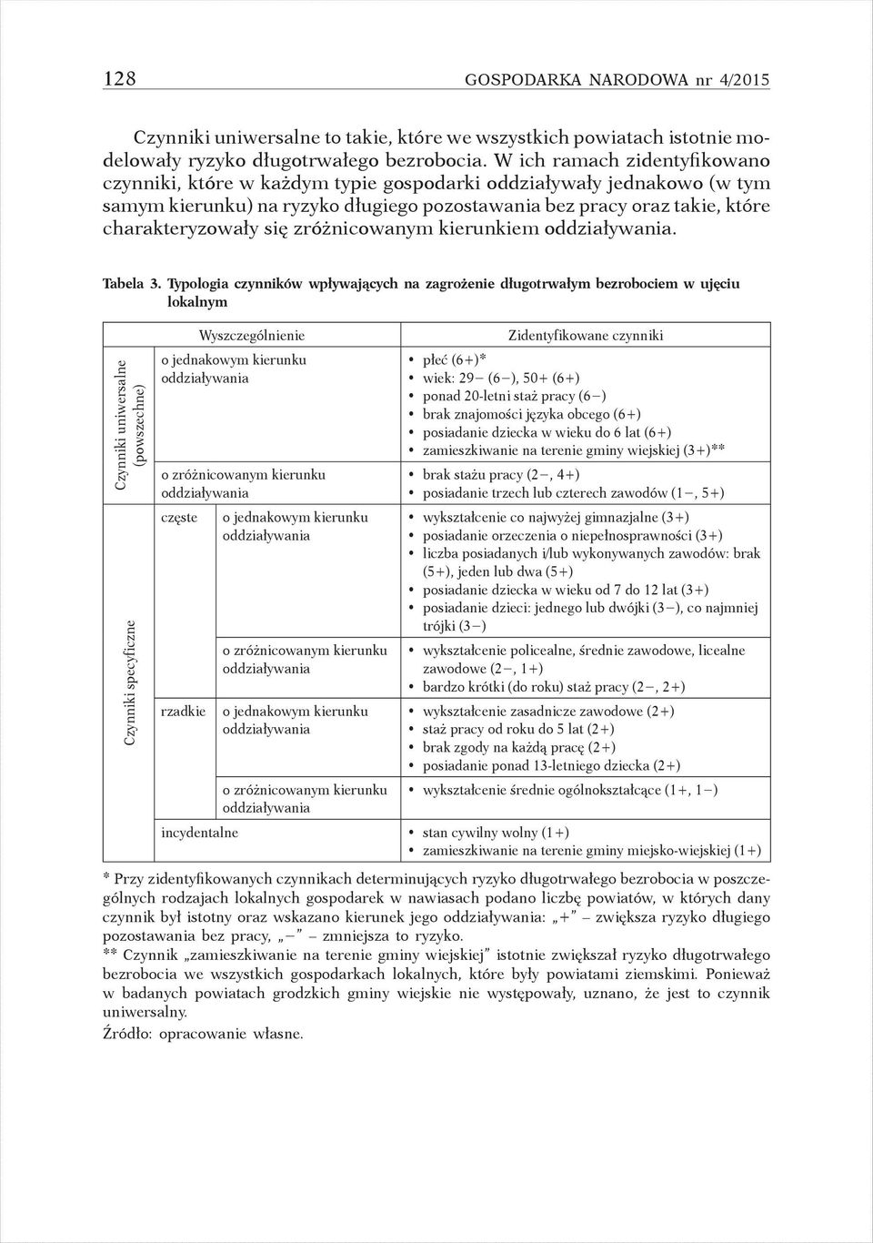 zróżnicowanym kierunkiem oddziaływania. Tabela 3.