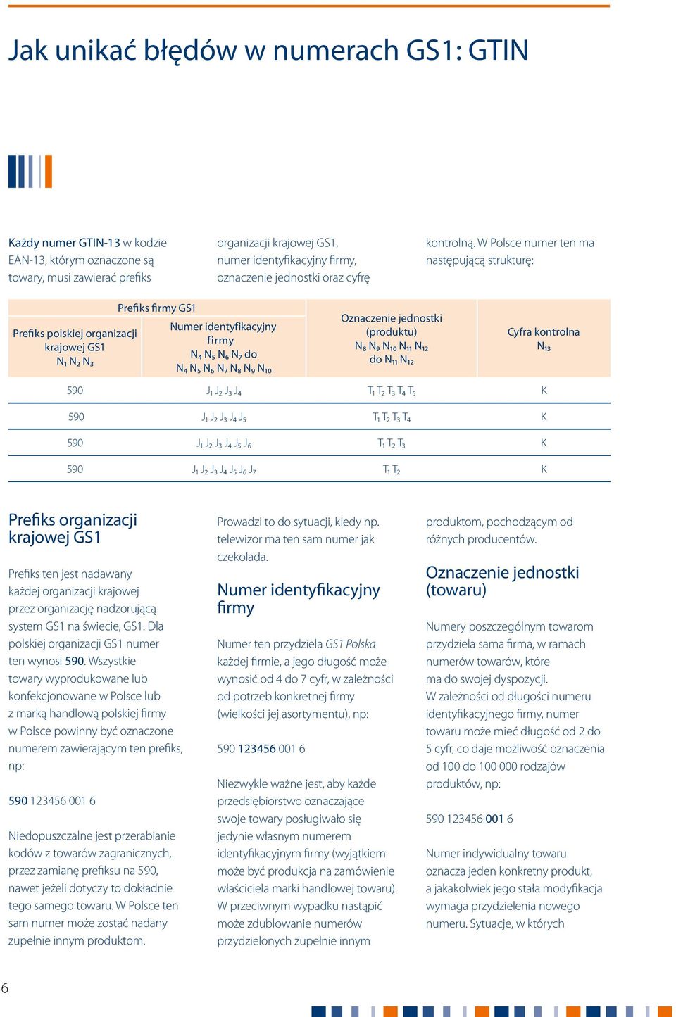 W Polsce numer ten ma następującą strukturę: Prefiks polskiej organizacji krajowej GS1 N1 N2 N3 Prefiks firmy GS1 Numer identyfikacyjny firmy N4 N5 N6 N7 do N4 N5 N6 N7 N8 N9 N10 Oznaczenie jednostki