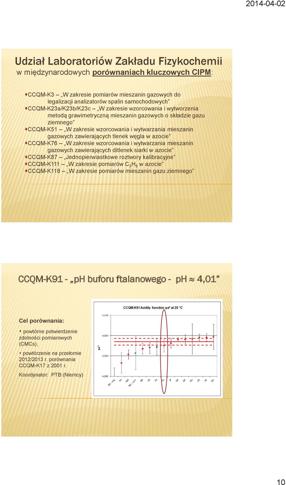 zawierających tlenek węgla w azocie CCQM-K76 W zakresie wzorcowania i wytwarzania mieszanin gazowych zawierających ditlenek siarki w azocie CCQM-K87 Jednopierwiastkowe roztwory kalibracyjne CCQM-K111