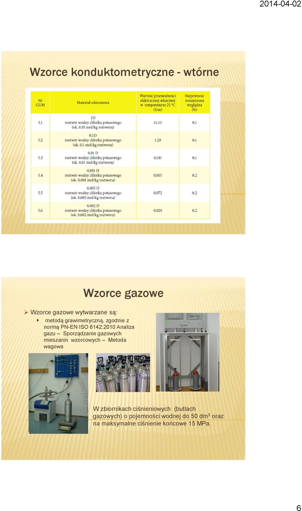 Sporządzanie gazowych mieszanin wzorcowych Metoda wagowa W zbiornikach