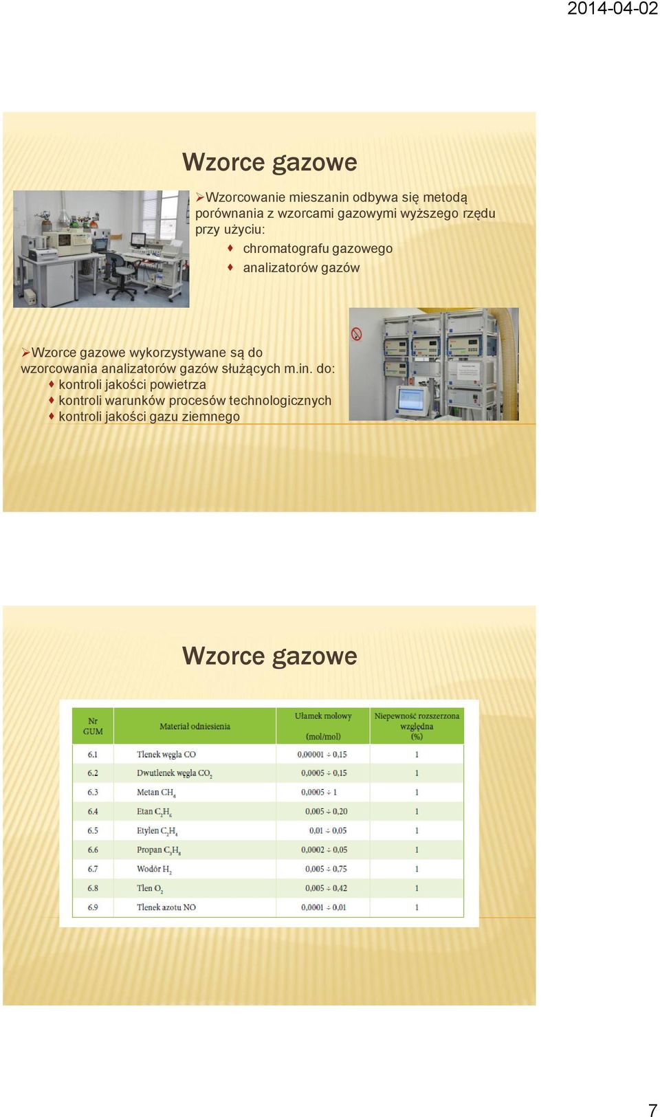 wykorzystywane są do wzorcowania analizatorów gazów służących m.in.