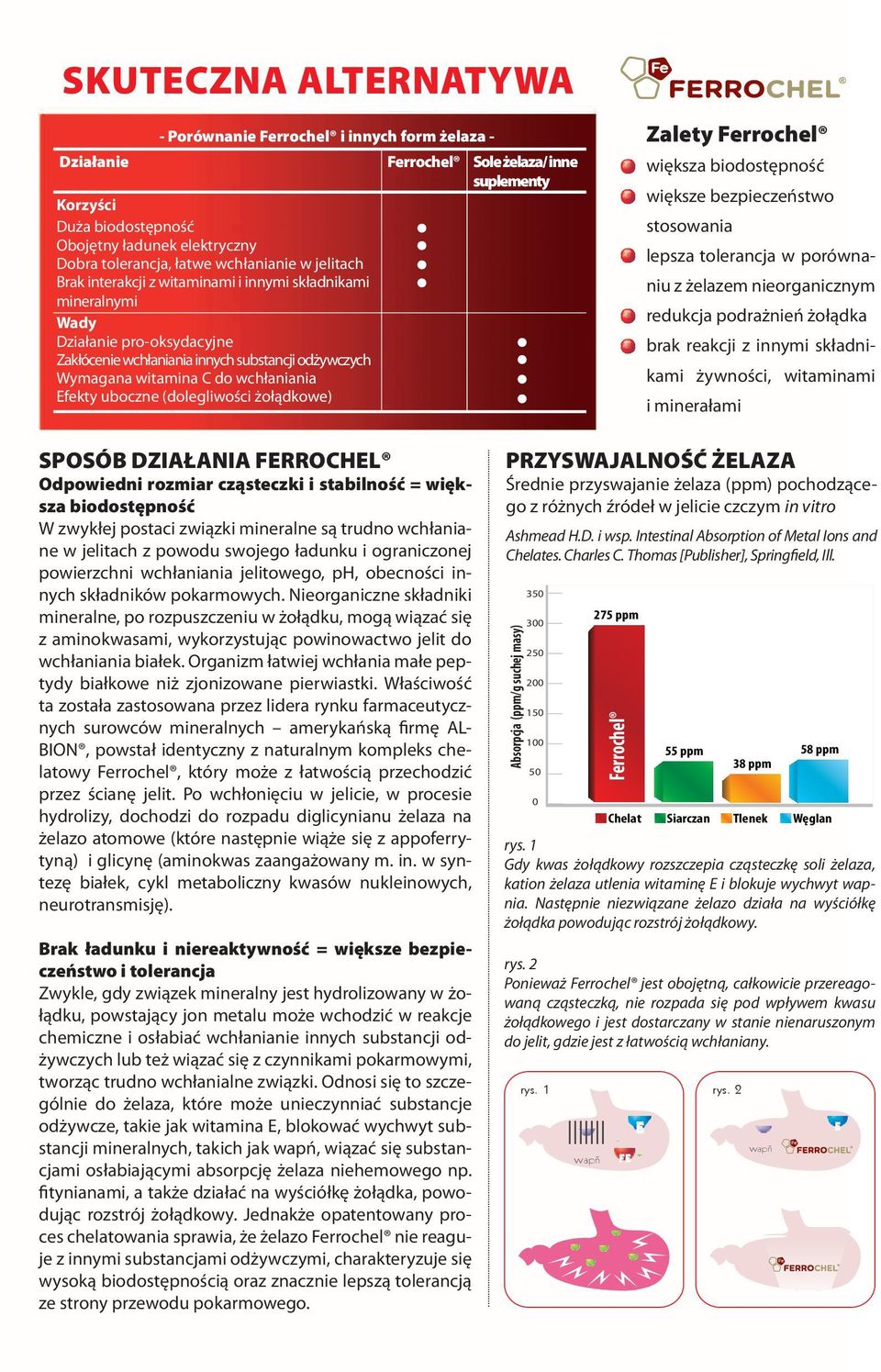 uboczne (dolegliwości żołądkowe) Zalety większa biodostępność większe bezpieczeństwo stosowania lepsza tolerancja w porównaniu z żelazem nieorganicznym redukcja podrażnień żołądka brak reakcji z