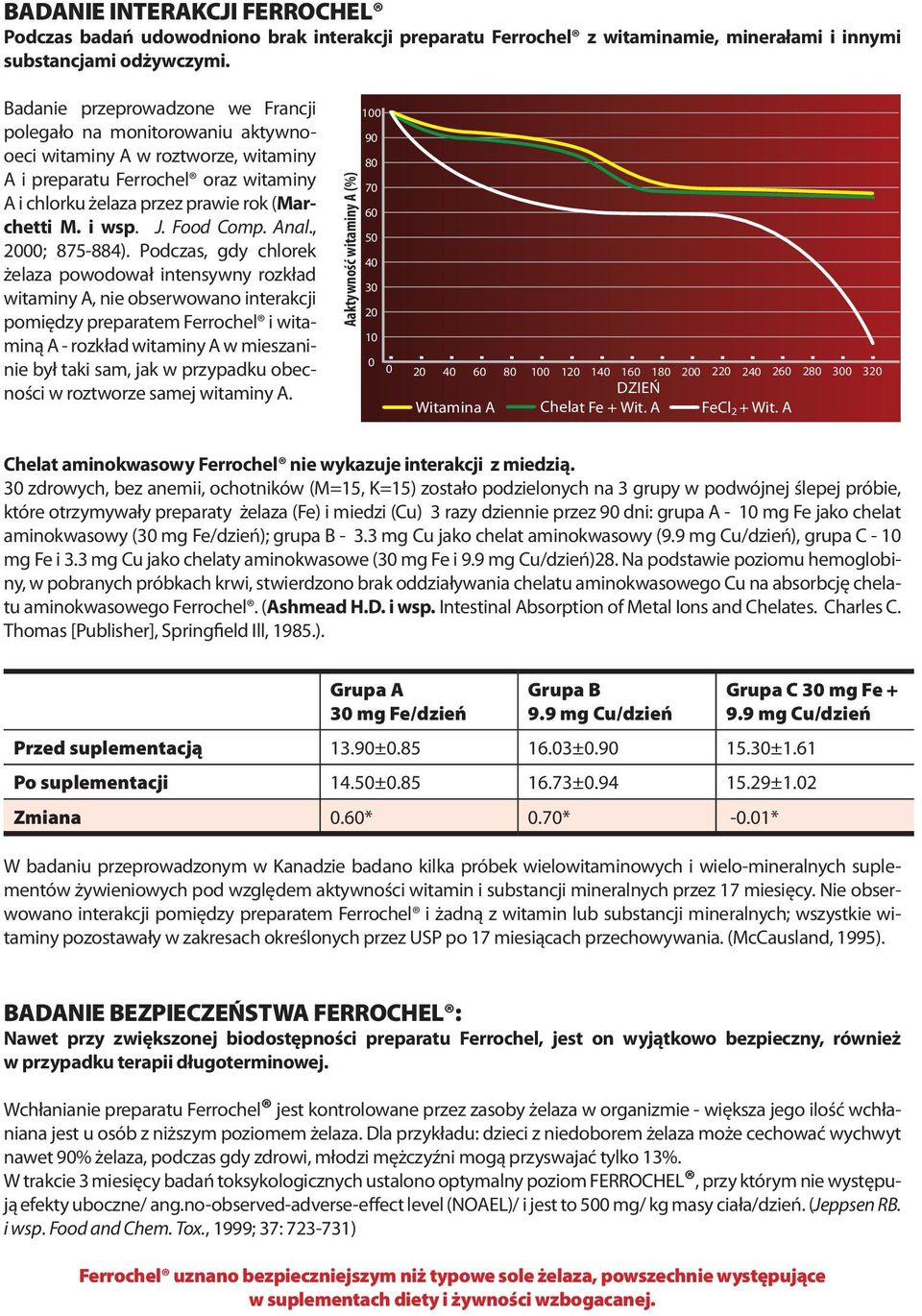 Food Comp. Anal., 2000; 875-884).