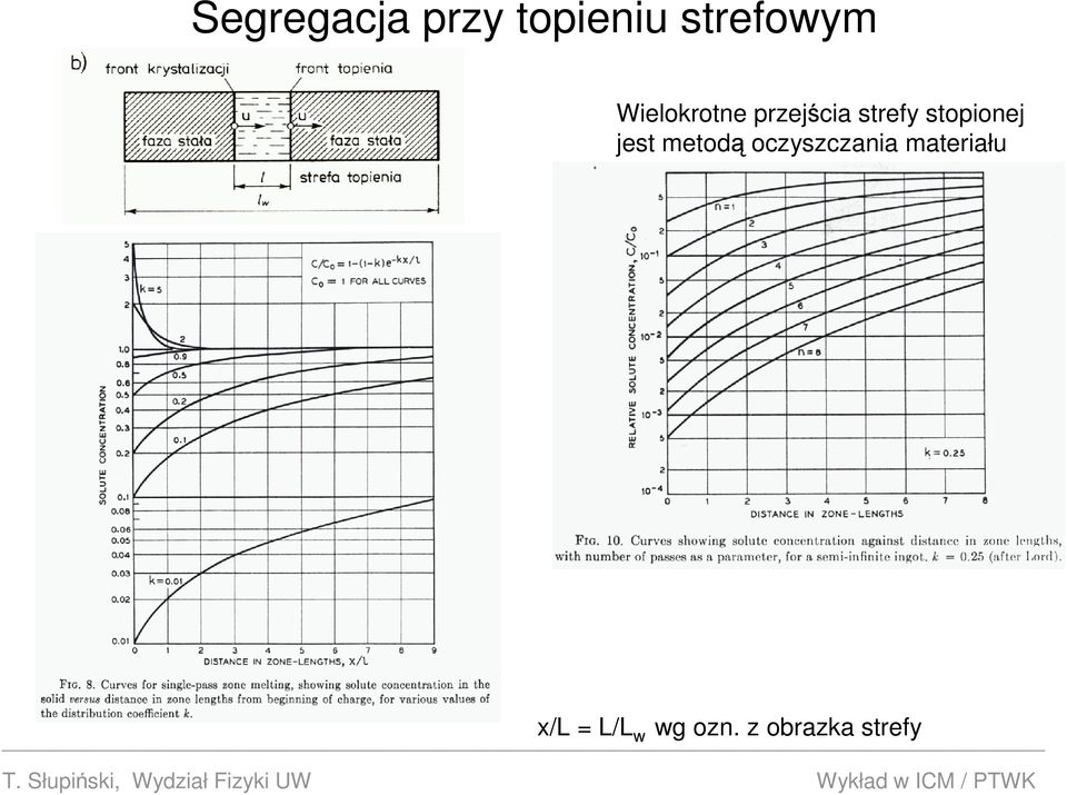 stopionej jest metodą oczyszczania