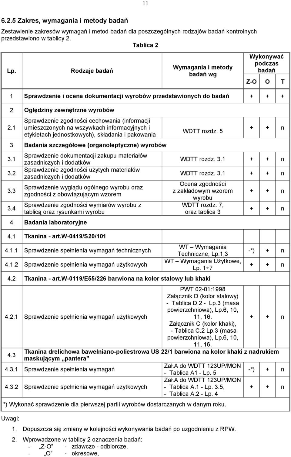 1 Sprawdzenie zgodności cechowania (informacji umieszczonych na wszywkach informacyjnych i etykietach jednostkowych), składania i pakowania 3 Badania szczegółowe (organoleptyczne) wyrobów 3.1 3.2 3.