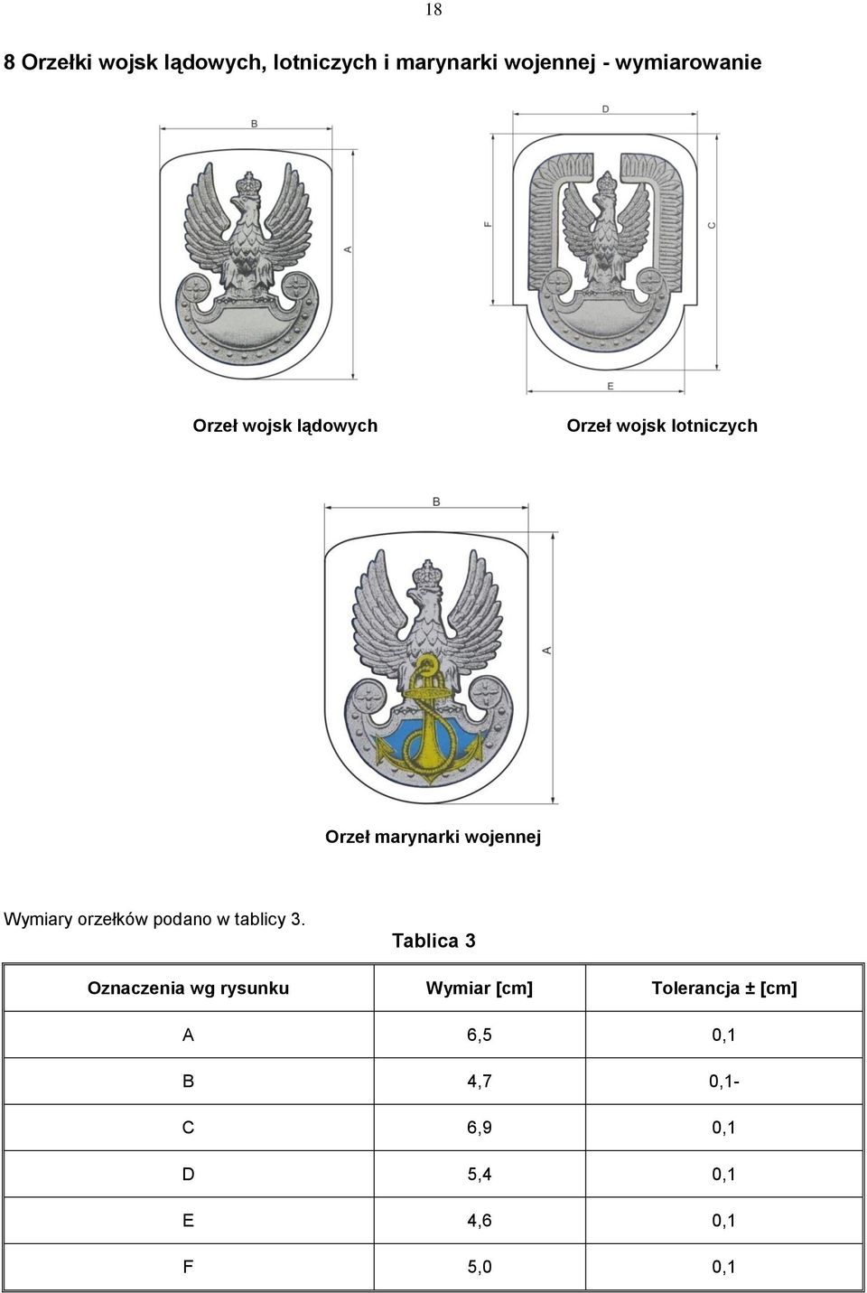 Wymiary orzełków podano w tablicy 3.