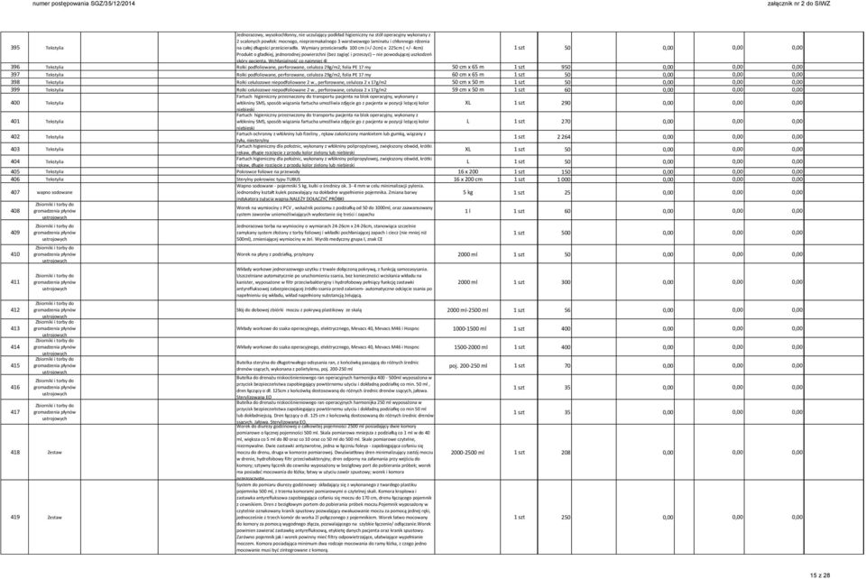 Wymiary prześcieradła 100 cm (+/-2cm) x 225cm ( +/- 4cm) 1 szt 50 0,00 0,00 0,00 Produkt o gładkiej, jednorodnej powierzchni (bez zagięć i przeszyć) nie powodującej uszkodzeń skóry pacjenta.