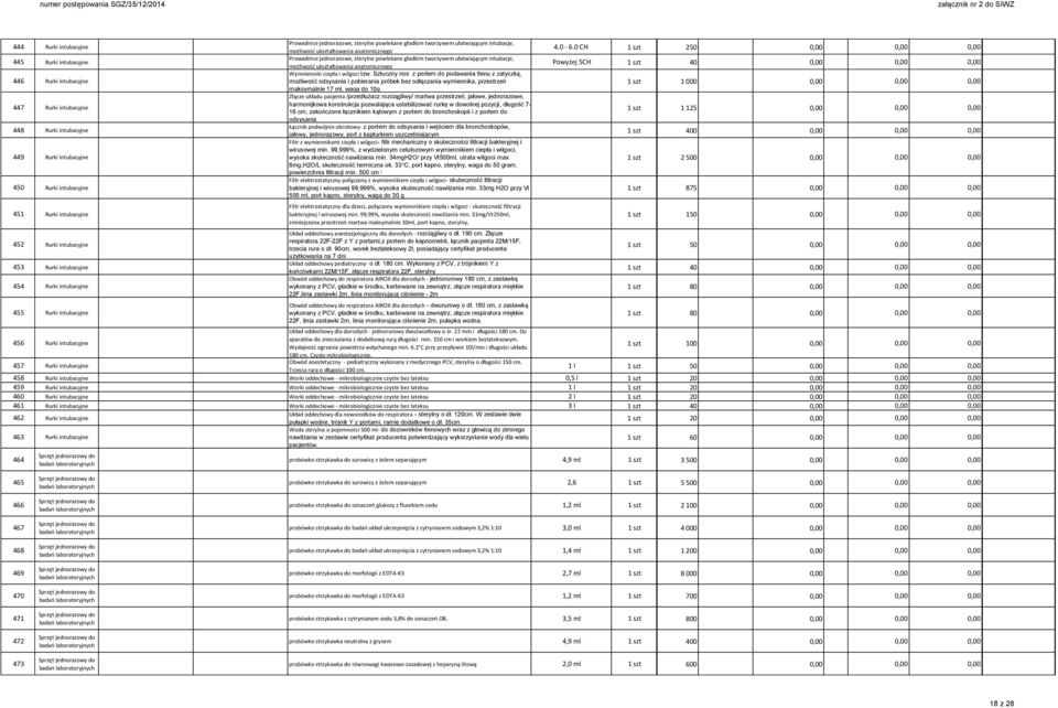 Prowadnice jednorazowe, sterylne powlekane gładkim tworzywem ułatwiającym intubacje, możliwość ukształtowania anatomicznego Wymnienniki ciepła i wilgoci tzw.