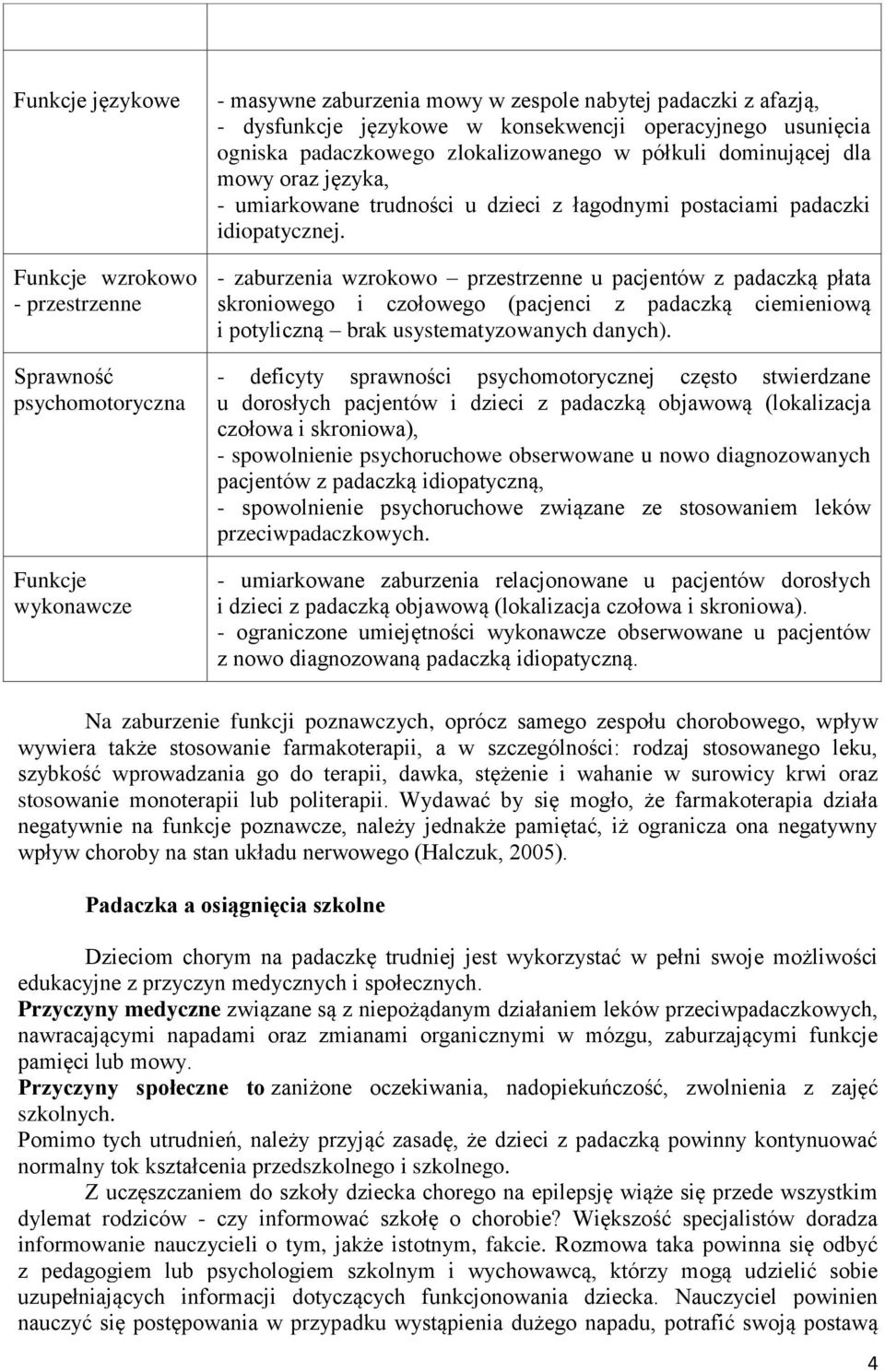 - zaburzenia wzrokowo przestrzenne u pacjentów z padaczką płata skroniowego i czołowego (pacjenci z padaczką ciemieniową i potyliczną brak usystematyzowanych danych).