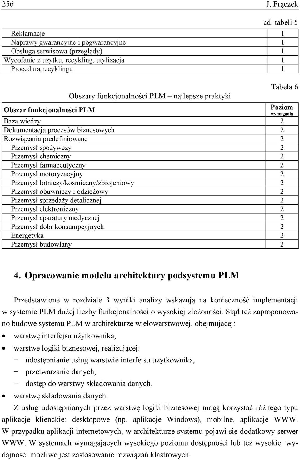 funkcjonalności PLM najlepsze praktyki Tabela 6 Poziom wymagania Baza wiedzy 2 Dokumentacja procesów biznesowych 2 Rozwiązania predefiniowane 2 Przemysł spożywczy 2 Przemysł chemiczny 2 Przemysł