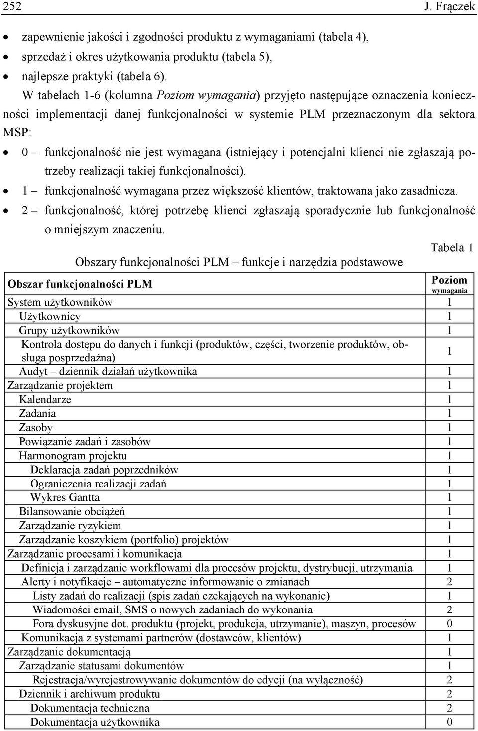 wymagana (istniejący i potencjalni klienci nie zgłaszają potrzeby realizacji takiej funkcjonalności). 1 funkcjonalność wymagana przez większość klientów, traktowana jako zasadnicza.