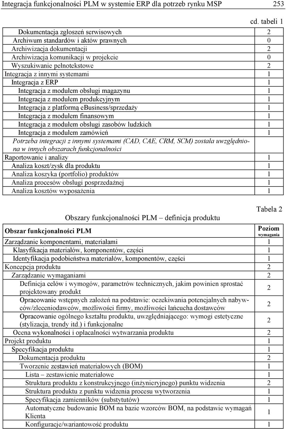 systemami 1 Integracja z ERP 1 Integracja z modułem obsługi magazynu 1 Integracja z modułem produkcyjnym 1 Integracja z platformą ebusiness/sprzedaży 1 Integracja z modułem finansowym 1 Integracja z