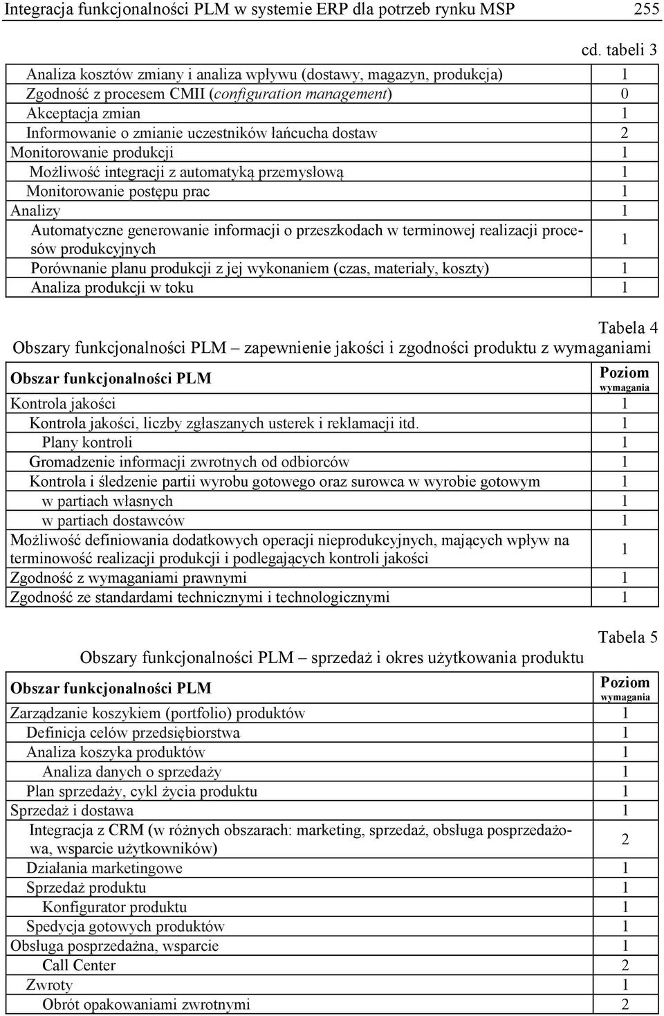 dostaw 2 Monitorowanie produkcji 1 Możliwość integracji z automatyką przemysłową 1 Monitorowanie postępu prac 1 Analizy 1 Automatyczne generowanie informacji o przeszkodach w terminowej realizacji