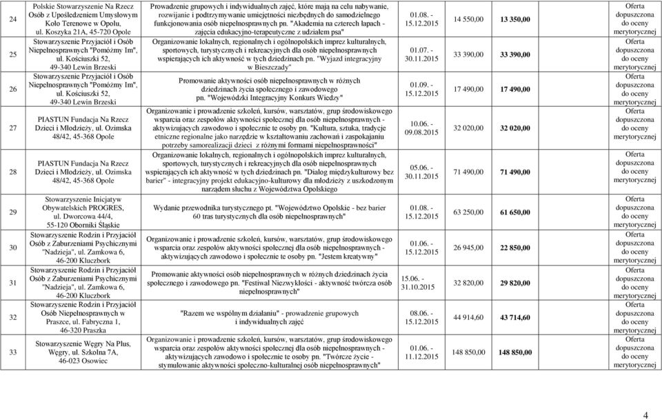 Kościuszki 52, 49-340 Lewin Brzeski PIASTUN Fundacja Na Rzecz Dzieci i Młodzieży, ul. Ozimska 48/42, 45-368 Opole PIASTUN Fundacja Na Rzecz Dzieci i Młodzieży, ul.