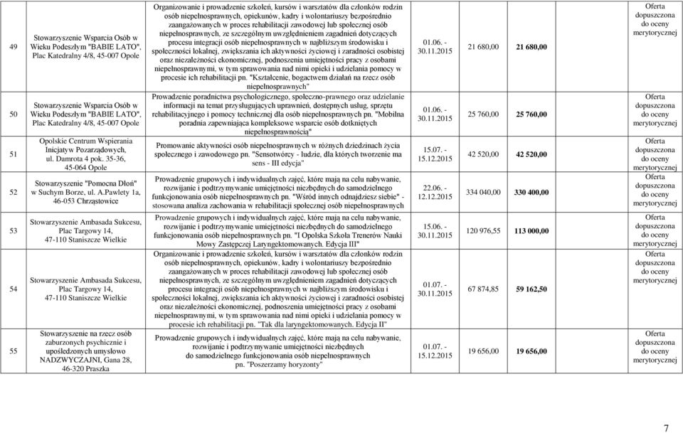 Pawlety 1a, 46-053 Chrząstowice Stowarzyszenie Ambasada Sukcesu, Plac Targowy 14, 47-110 Staniszcze Wielkie Stowarzyszenie Ambasada Sukcesu, Plac Targowy 14, 47-110 Staniszcze Wielkie Stowarzyszenie