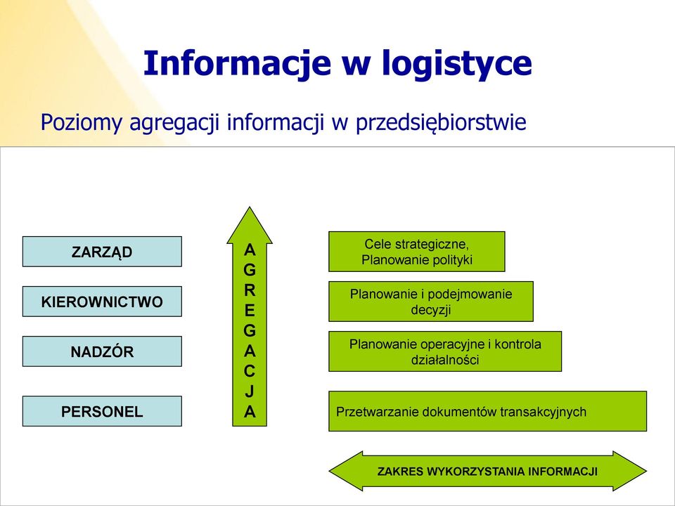 polityki polityki Planowanie i podejmowanie decyzji Planowanie operacyjne i