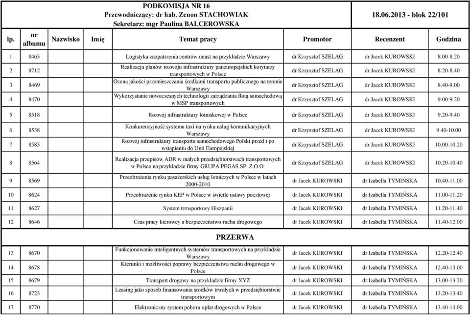 20 2 8712 3 8469 4 8470 Realizacja planów rozwoju infrastruktury paneuropejskich korytarzy transportowych w Polsce Ocena jakości przemieszczania środkami transportu publicznego na terenie