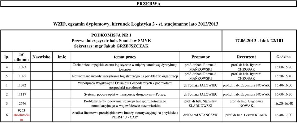 Współpraca Wojskowych Odziałów Gospodarczych z podmiotami gospodarki narodowej prof. dr hab. Ryszard CHROBAK prof. dr hab. Ryszard CHROBAK 15.00-15.20 15.20-15.40 dr Tomasz JAŁOWIEC prof.dr hab. Eugeniusz NOWAK 15.