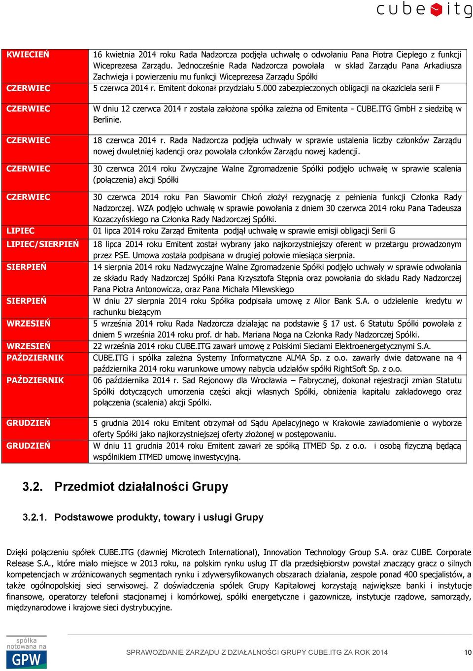 000 zabezpieczonych obligacji na okaziciela serii F W dniu 12 czerwca 2014 r została założona spółka zależna od Emitenta - CUBE.ITG GmbH z siedzibą w Berlinie. 18 czerwca 2014 r.