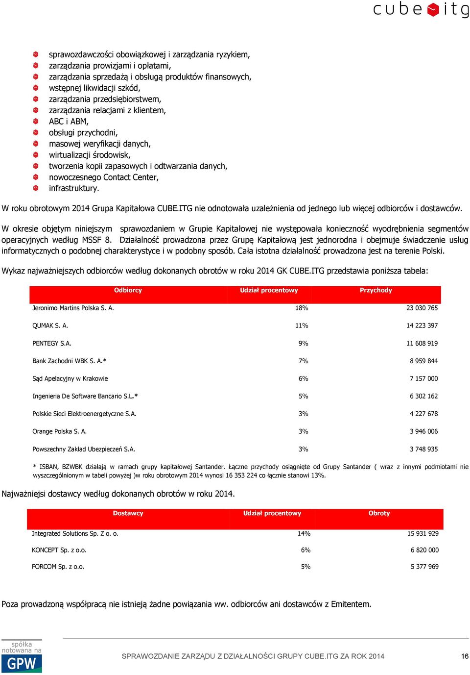 Contact Center, infrastruktury. W roku obrotowym 2014 Grupa Kapitałowa CUBE.ITG nie odnotowała uzależnienia od jednego lub więcej odbiorców i dostawców.