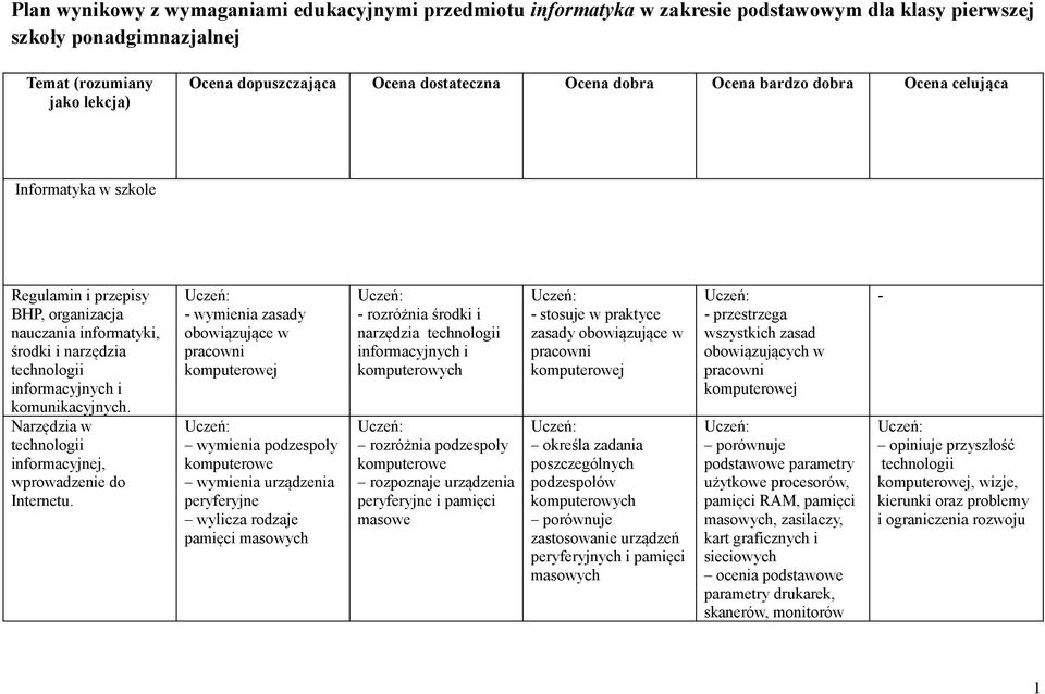 Narzędzia w technologii informacyjnej, wprowadzenie do Internetu.