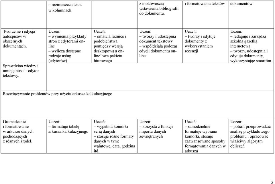 wymienia przykłady stron z edytorami online wylicza dostępne rodzaje usług (edytorów) omawia różnice i podobieństwa pomiędzy wersją desktopową a online ową pakietu biurowego tworzy i udostępnia