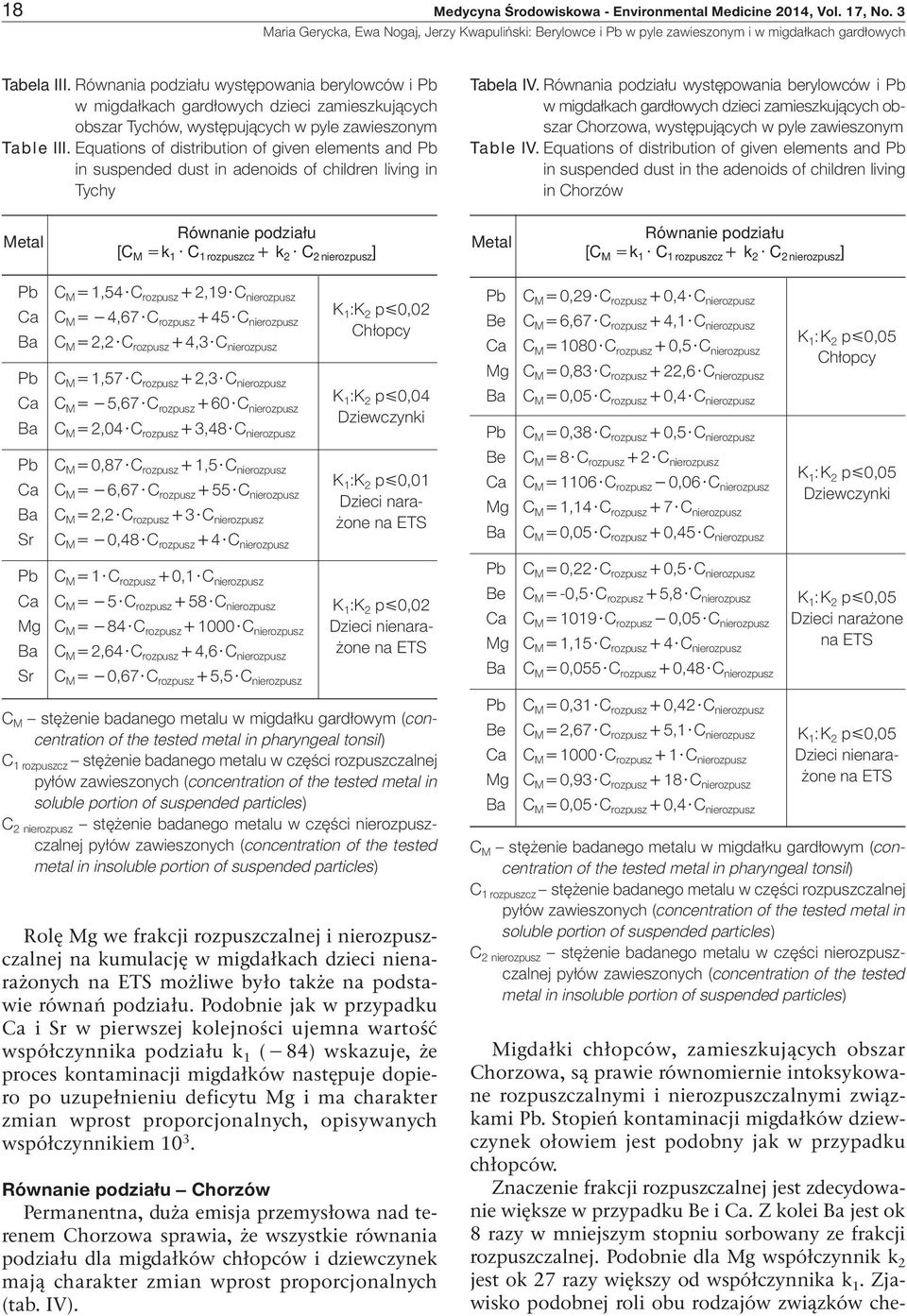 Equations of distribution of given elements and Pb in suspended dust in adenoids of children living in Tychy Tabela IV.