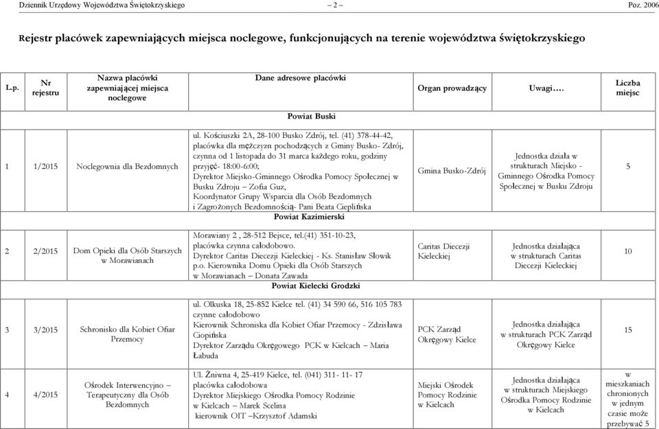 (41) 378-44-42, placówka dla mężczyzn pochodzących z Gminy Busko- Zdrój, czynna od 1 listopada do 31 marca każdego roku, godziny przyjęć- 18:00-6:00; Dyrektor Miejsko-Gminnego Ośrodka Pomocy