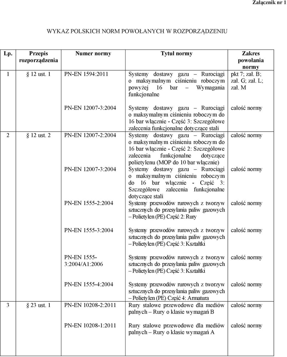 2 PN-EN 12007-2:2004 PN-EN 12007-3:2004 PN-EN 1555-2:2004 PN-EN 1555-3:2004 PN-EN 1555-3:2004/A1:2006 PN-EN 1555-4:2004 3 23 ust.