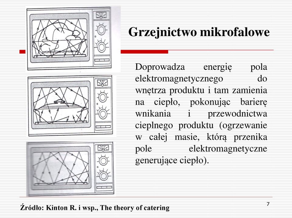 przewodnictwa cieplnego produktu (ogrzewanie w całej masie, którą przenika