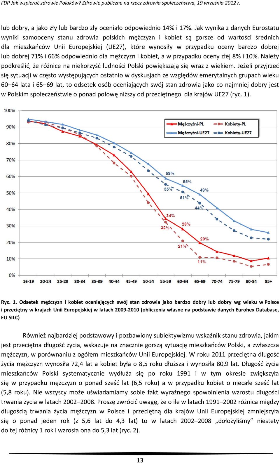 bardzo dobrej lub dobrej 71% i 66% odpowiednio dla mężczyzn i kobiet, a w przypadku oceny złej 8% i 10%. Należy podkreślić, że różnice na niekorzyść ludności Polski powiększają się wraz z wiekiem.