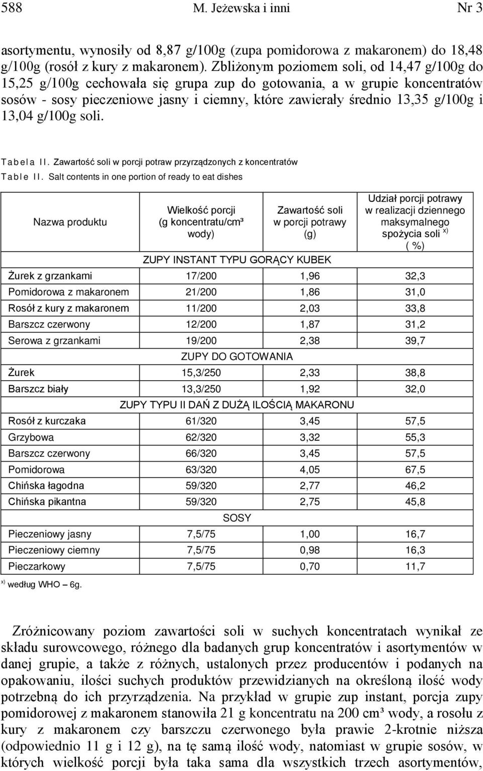 13,04 g/100g soli. T a b e l a I I. Zawartość soli w porcji potraw przyrządzonych z koncentratów T a b l e I I.