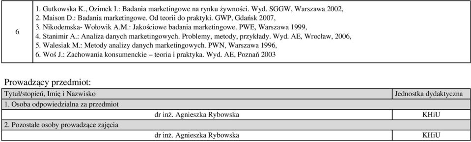 AE, Wrocław, 00, 5. Walesiak M.: Metody analizy danych marketingowych. PWN, Warszawa 199,. Woś J.: Zachowania konsumenckie teoria i praktyka. Wyd.