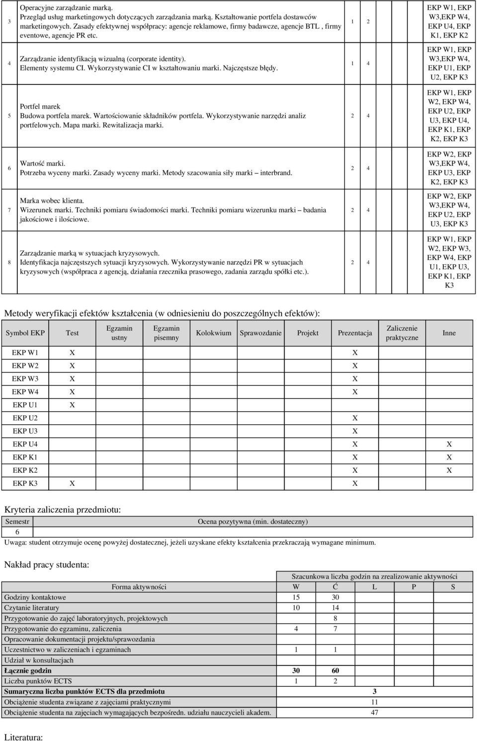 1 EKP W1, EKP W3,EKP W4, EKP U4, EKP K1, EKP K 4 Zarządzanie identyfikacją wizualną (corporate identity). Elementy systemu CI. Wykorzystywanie CI w kształtowaniu marki. Najczęstsze błędy.