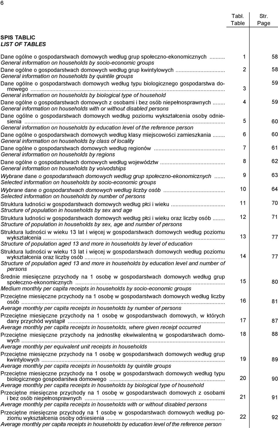 .. General information on households by quintile groups Dane ogólne o gospodarstwach domowych według typu biologicznego gospodarstwa domowego.