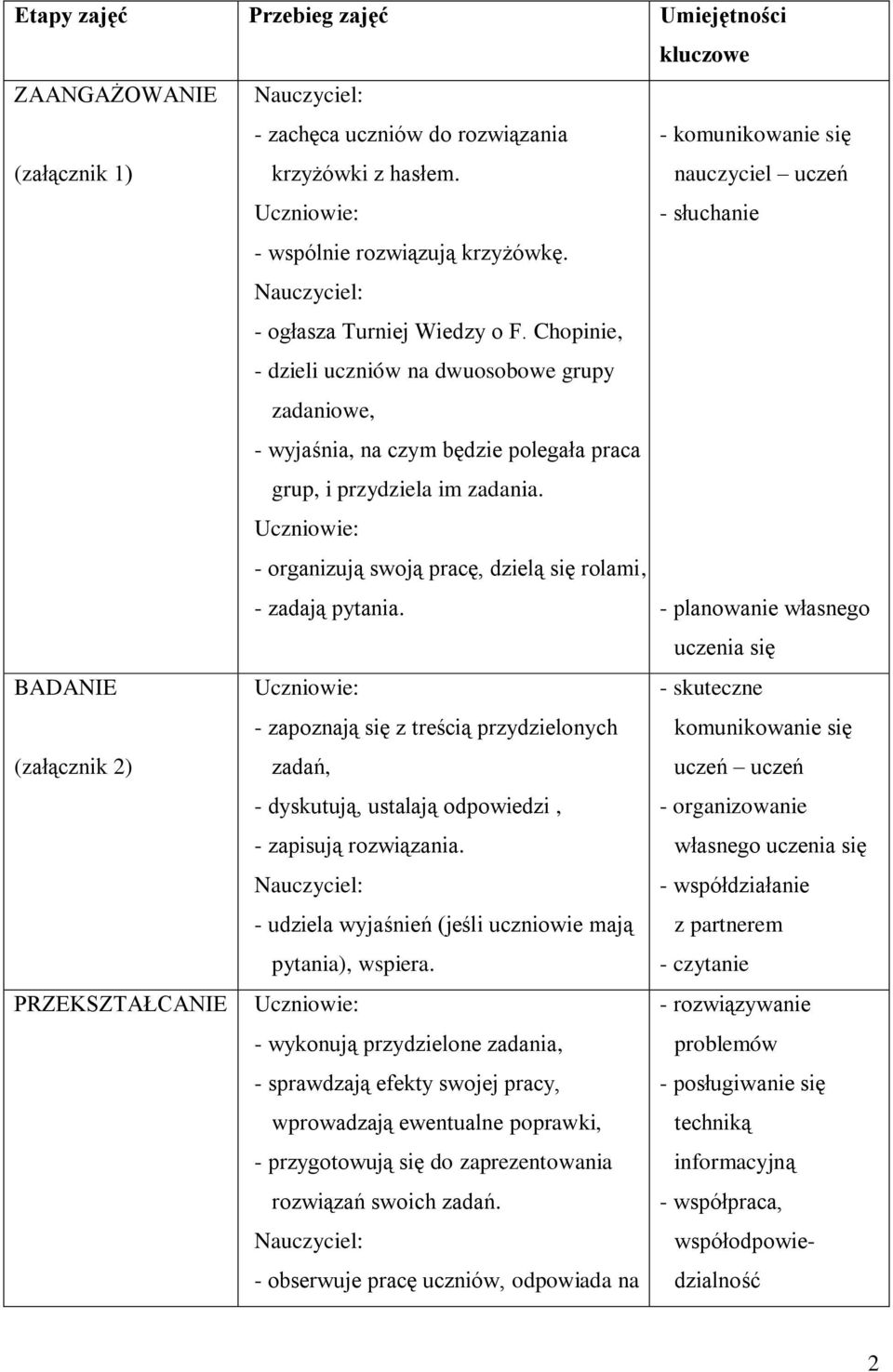 Uczniowie: - organizują swoją pracę, dzielą się rolami, - zadają pytania.