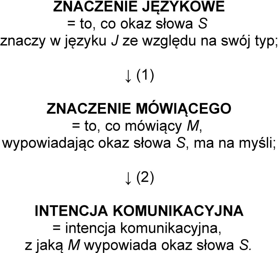 M, wypowiadając okaz słowa S, ma na myśli; (2) INTENCJA