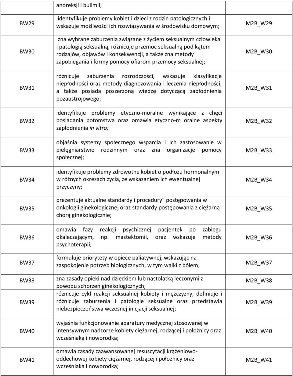 zapobiegania i formy pomocy ofiarom przemocy seksualnej; różnicuje zaburzenia rozrodczości, wskazuje klasyfikacje niepłodności oraz metody diagnozowania i leczenia niepłodności, a także posiada