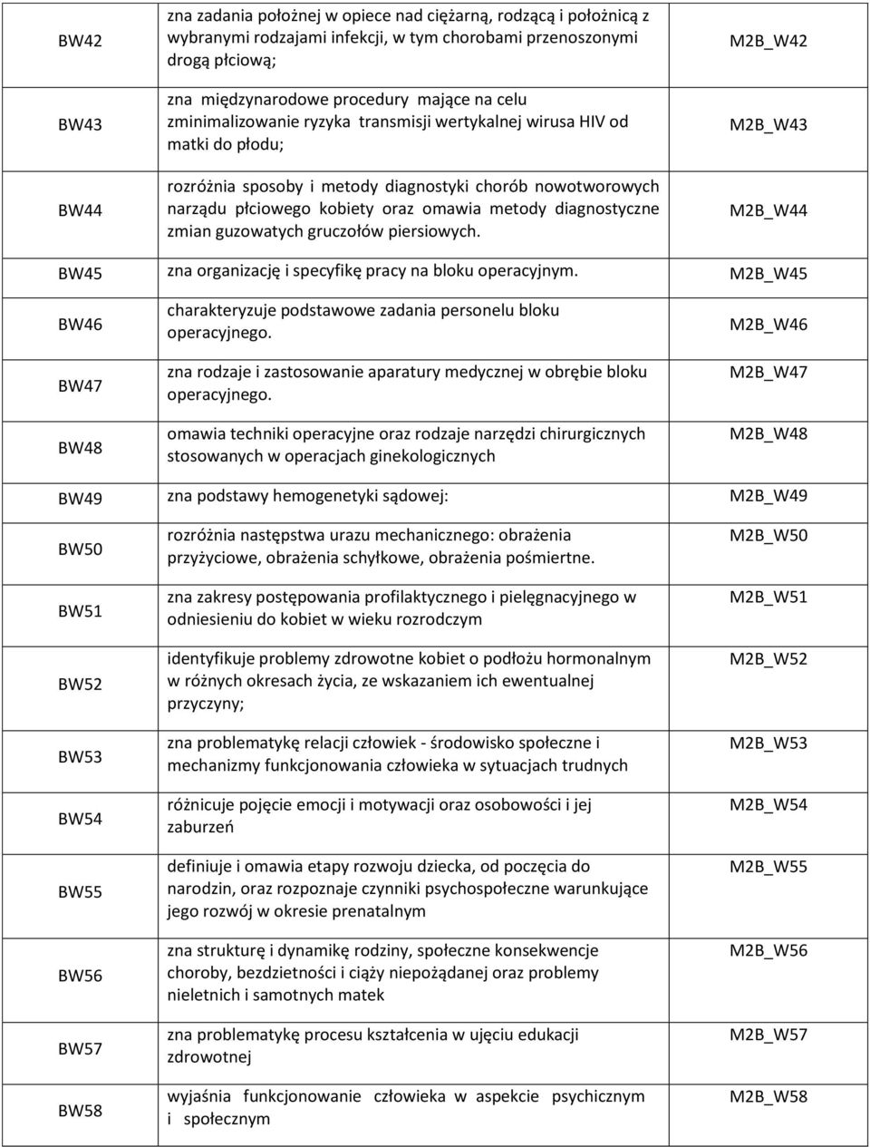 zmian guzowatych gruczołów piersiowych. M2B_W42 M2B_W43 M2B_W44 BW45 zna organizację i specyfikę pracy na bloku operacyjnym.