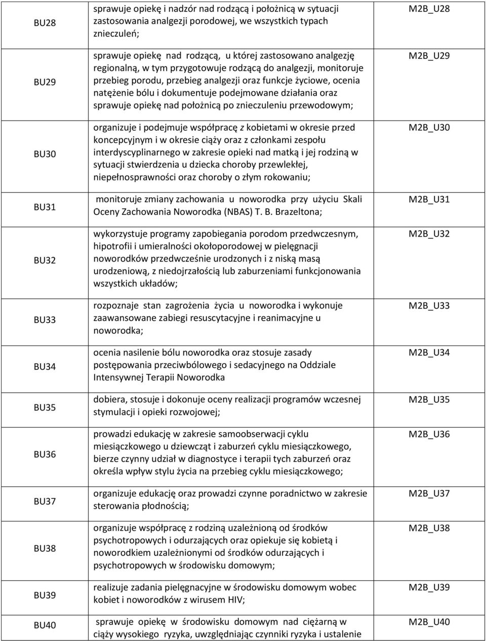 bólu i dokumentuje podejmowane działania oraz sprawuje opiekę nad położnicą po znieczuleniu przewodowym; organizuje i podejmuje współpracę z kobietami w okresie przed koncepcyjnym i w okresie ciąży