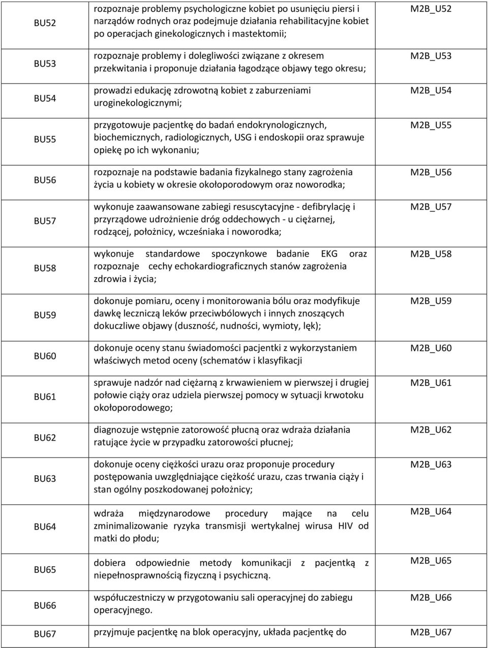 kobiet z zaburzeniami uroginekologicznymi; przygotowuje pacjentkę do badań endokrynologicznych, biochemicznych, radiologicznych, USG i endoskopii oraz sprawuje opiekę po ich wykonaniu; rozpoznaje na