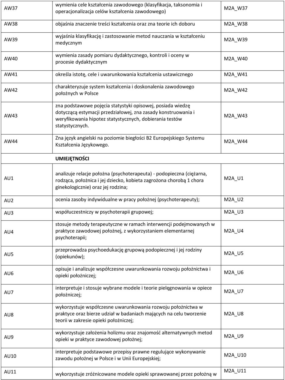 określa istotę, cele i uwarunkowania kształcenia ustawicznego M2A_W41 AW42 AW43 AW44 charakteryzuje system kształcenia i doskonalenia zawodowego położnych w Polsce zna podstawowe pojęcia statystyki