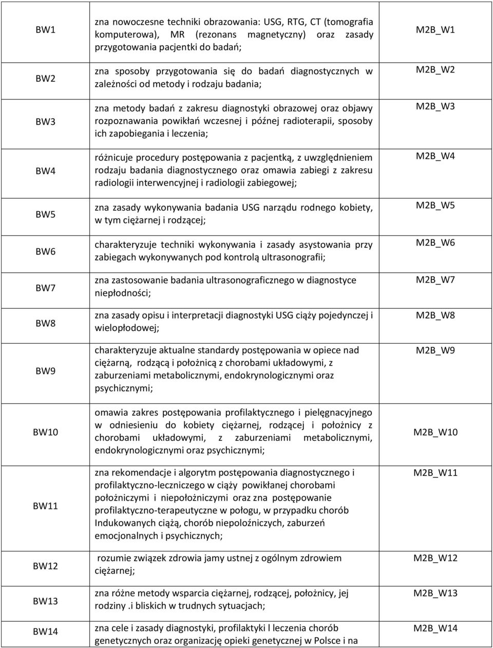 i późnej radioterapii, sposoby ich zapobiegania i leczenia; różnicuje procedury postępowania z pacjentką, z uwzględnieniem rodzaju badania diagnostycznego oraz omawia zabiegi z zakresu radiologii