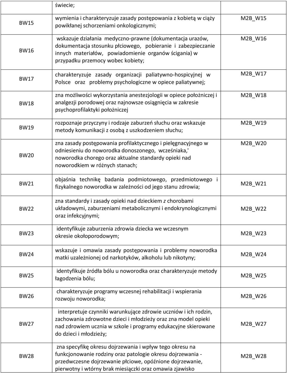 charakteryzuje zasady organizacji paliatywno-hospicyjnej w Polsce oraz problemy psychologiczne w opiece paliatywnej; zna możliwości wykorzystania anestezjologii w opiece położniczej i analgezji